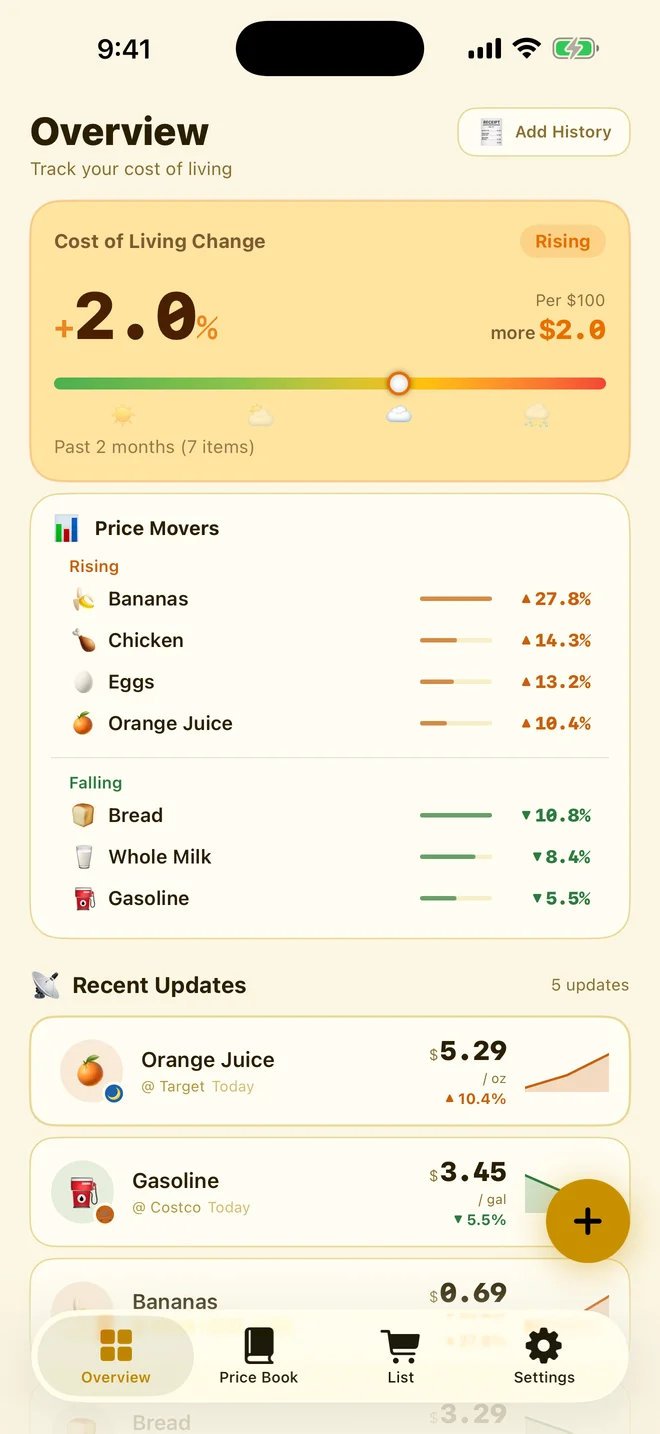 Your own inflation index